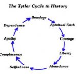 tytler cycle diag